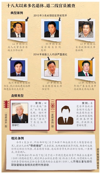 十八大以來多名退休、退二線官員被查