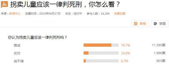 某網站的調查 某網站的調查