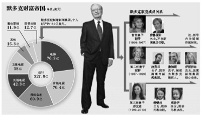 身材高挑的鄧文迪，結(jié)過兩次婚，都是比自己年齡大很多的男人。