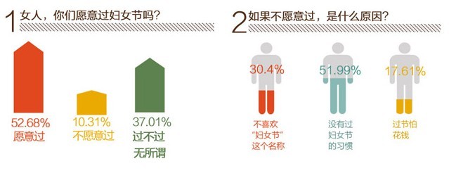 婦女節(jié)調(diào)查 婦女節(jié)調(diào)查
