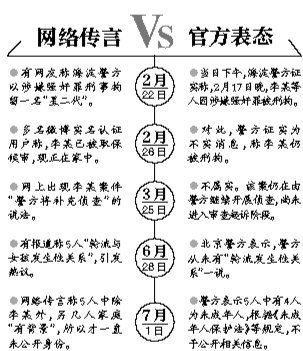 案情解析。