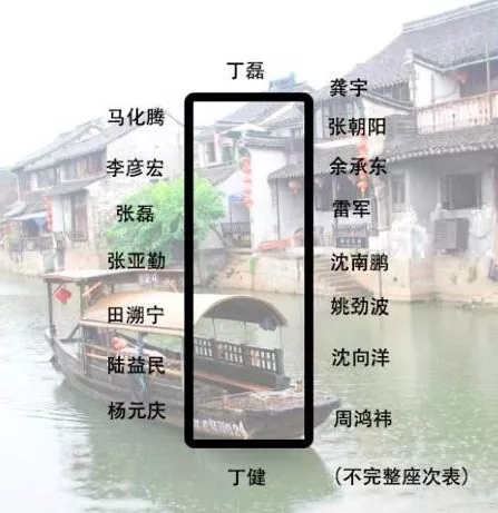 身價(jià)多少，才能參加烏鎮(zhèn)的“大佬”飯局？