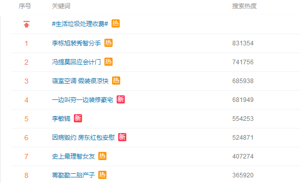 從李敏鎬到李棟旭，再次分手的“男神收割機”裴秀智被嘲太花心？