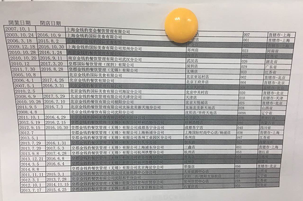 金錢豹全國各店開閉店時間表。澎湃新聞記者 李皙寅 攝