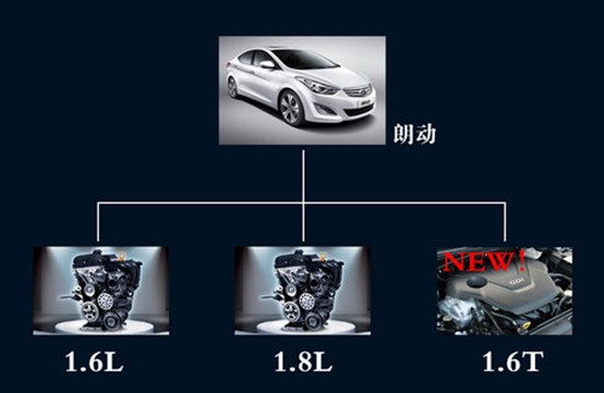 現(xiàn)代朗動 現(xiàn)代朗動