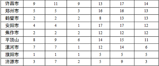 各地查處違反中央八項(xiàng)規(guī)定精神問題數(shù)、處理人數(shù)、處分人數(shù)情況