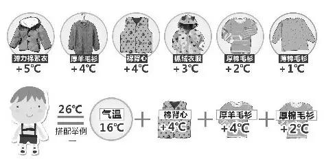 強(qiáng)冷空氣+雨 鄭州終于要下雪了！最低氣溫-6℃！