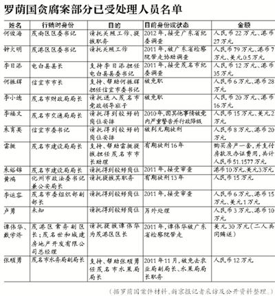 當年該案因穩(wěn)定因素，放過160多名涉案官員，中央巡視組要求復查