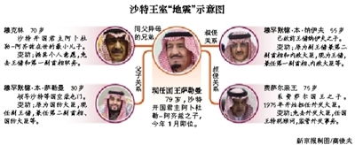 　沙特阿拉伯國(guó)王薩勒曼29日凌晨發(fā)布國(guó)王令，宣布重立王儲(chǔ)、副王儲(chǔ)和更換外交大臣等一系列重大人事任命。