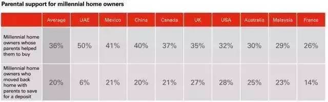 大學生也可以繳公積金！這五座城市的同學有福了