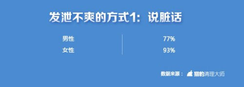 中國(guó)手游玩家不爽指數(shù)全球第一 上海人最?lèi)?ài)摔手機(jī)