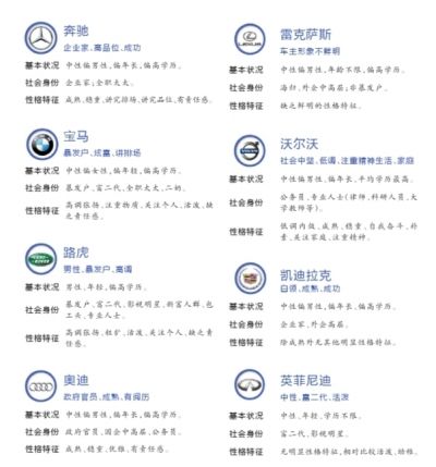 報(bào)告稱路虎車主學(xué)歷相對(duì)最低 寶馬車主女性多 報(bào)告稱路虎車主學(xué)歷相對(duì)最低 寶馬車主女性多