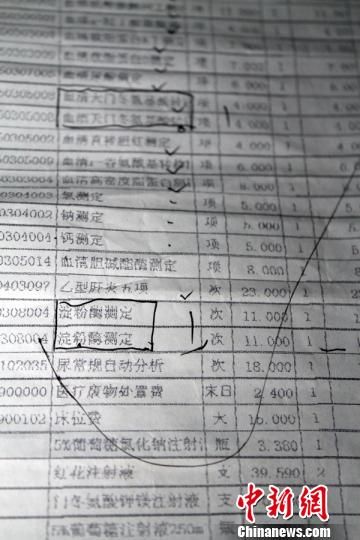 　患者家屬指稱的重復(fù)收費(fèi)項(xiàng)目?！≡S永強(qiáng)　攝